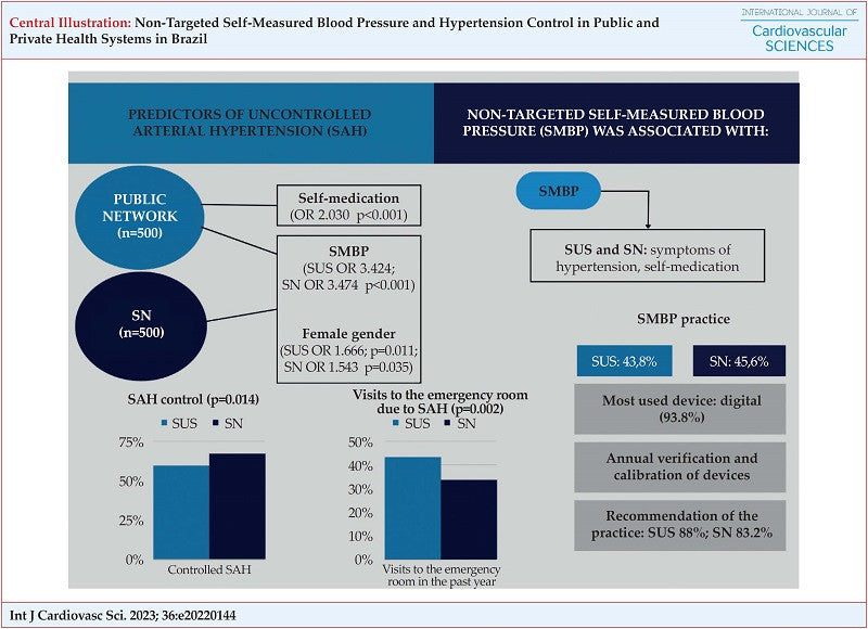 Pure Hypertension Control 60 Cápsulas