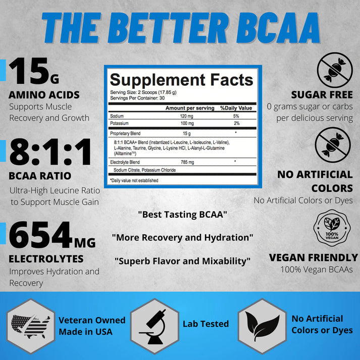 Modern Sports Nutrition BCAA 30 Porciones Blue Raspberry