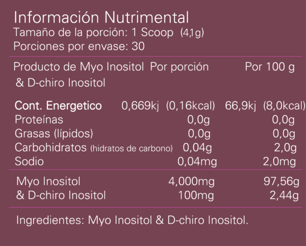 Alpha Inositol 250 Grs