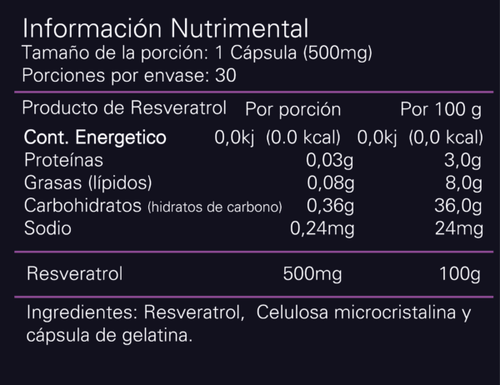 Alpha Resveratrol Complex 30 Cápsulas