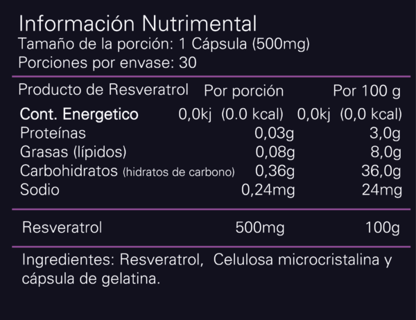 Alpha Resveratrol Complex 30 Cápsulas